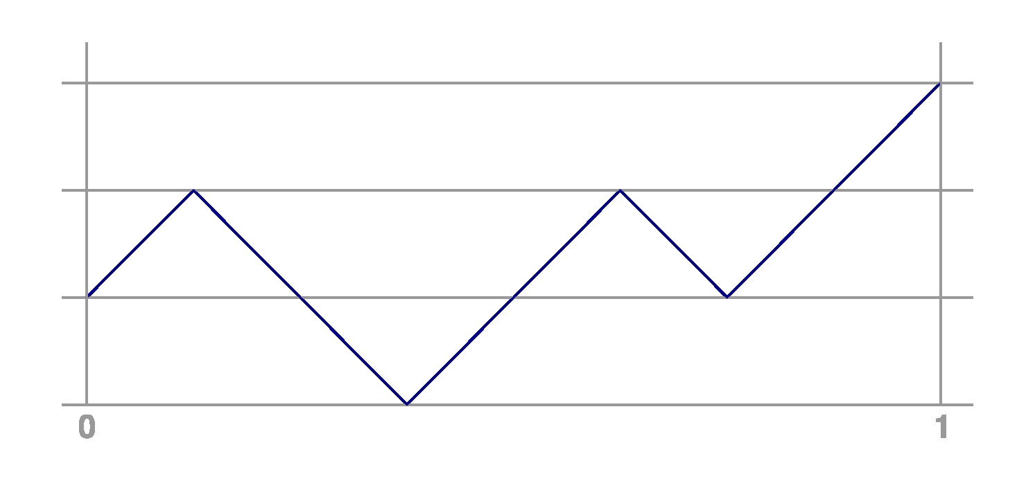 simple random walk path